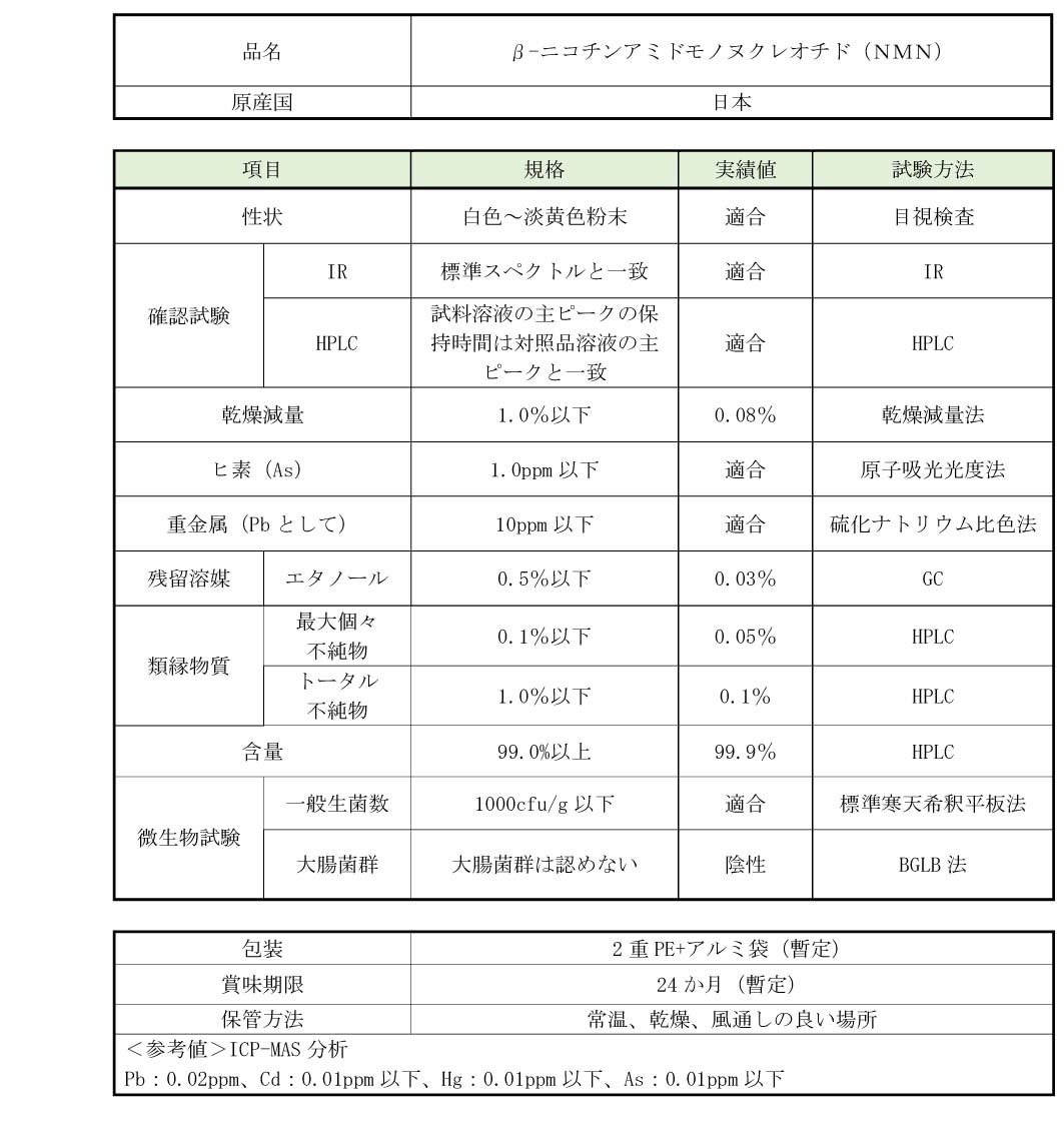 NMN規格