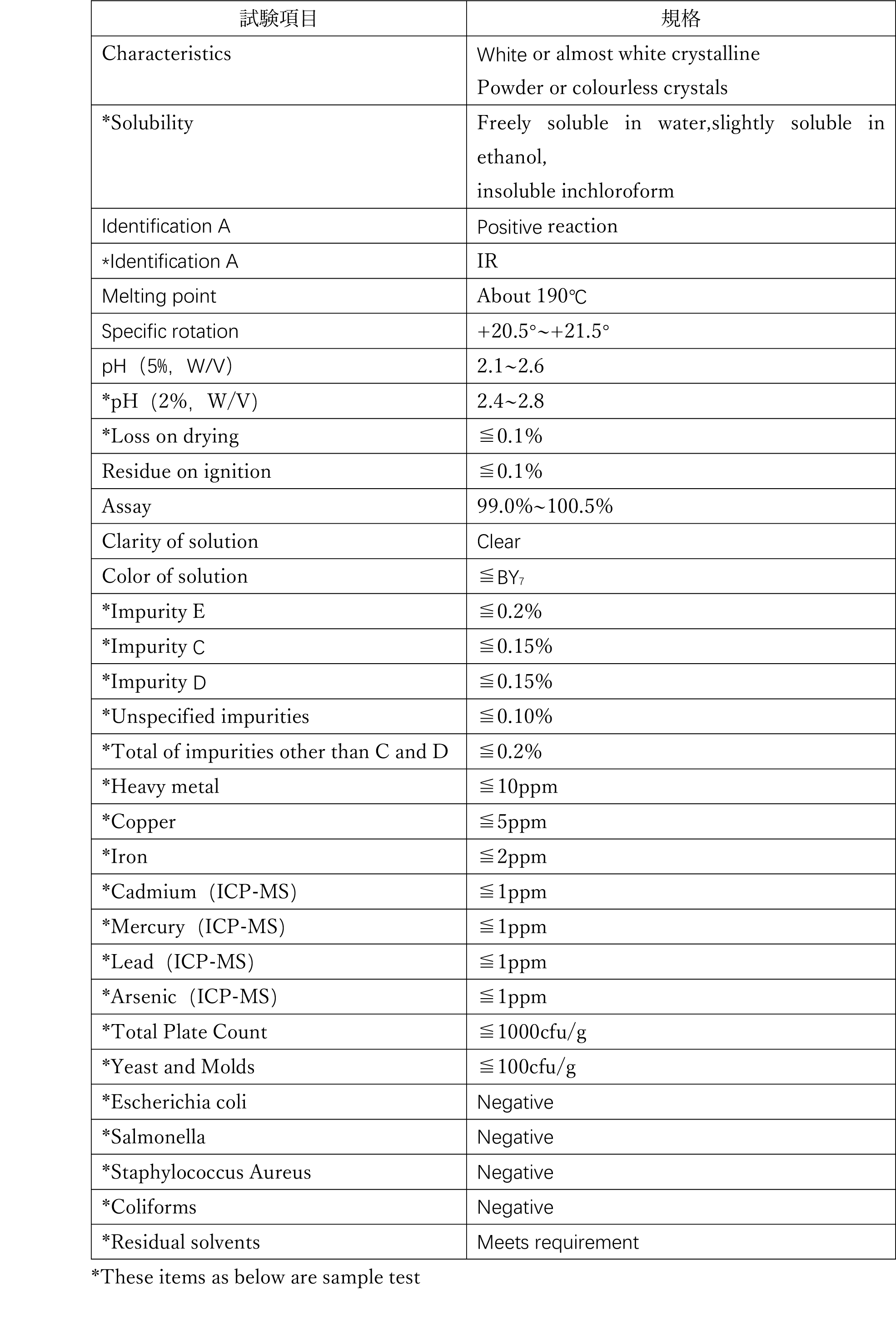 s-アスコルビン酸規格